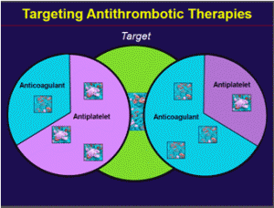 Anticoagulant Treatment